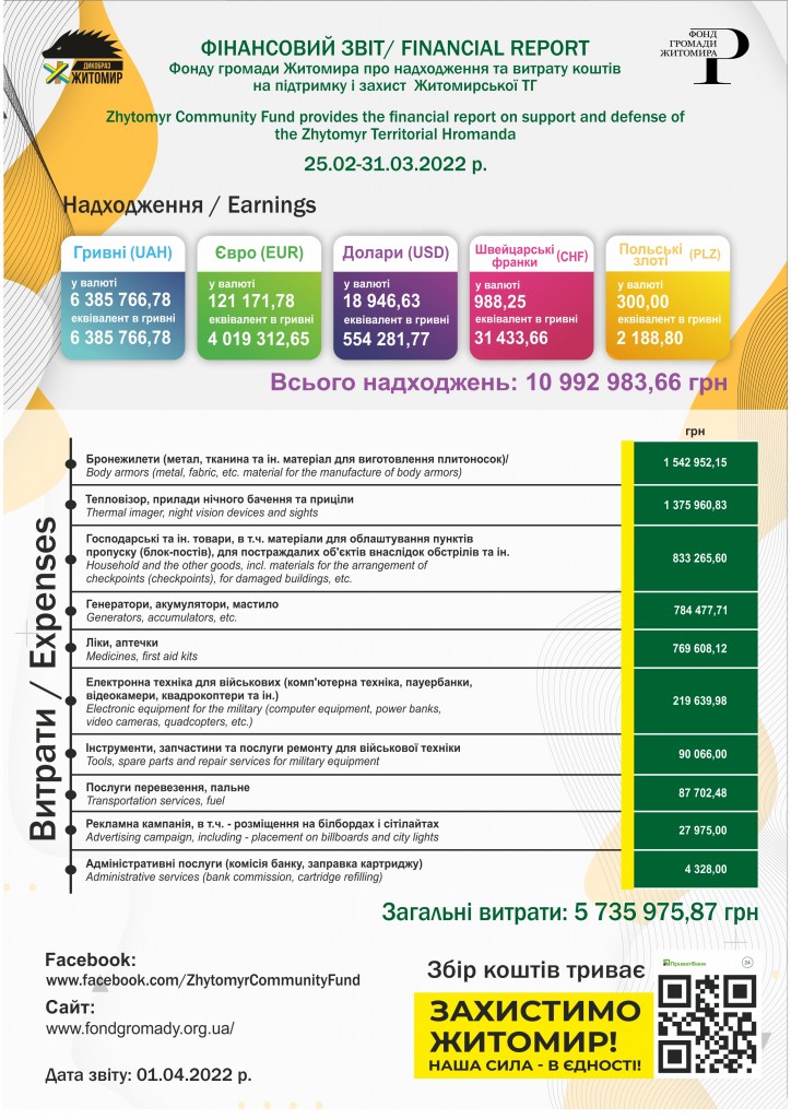 27Financial Report_Zhytomyr Community Fund