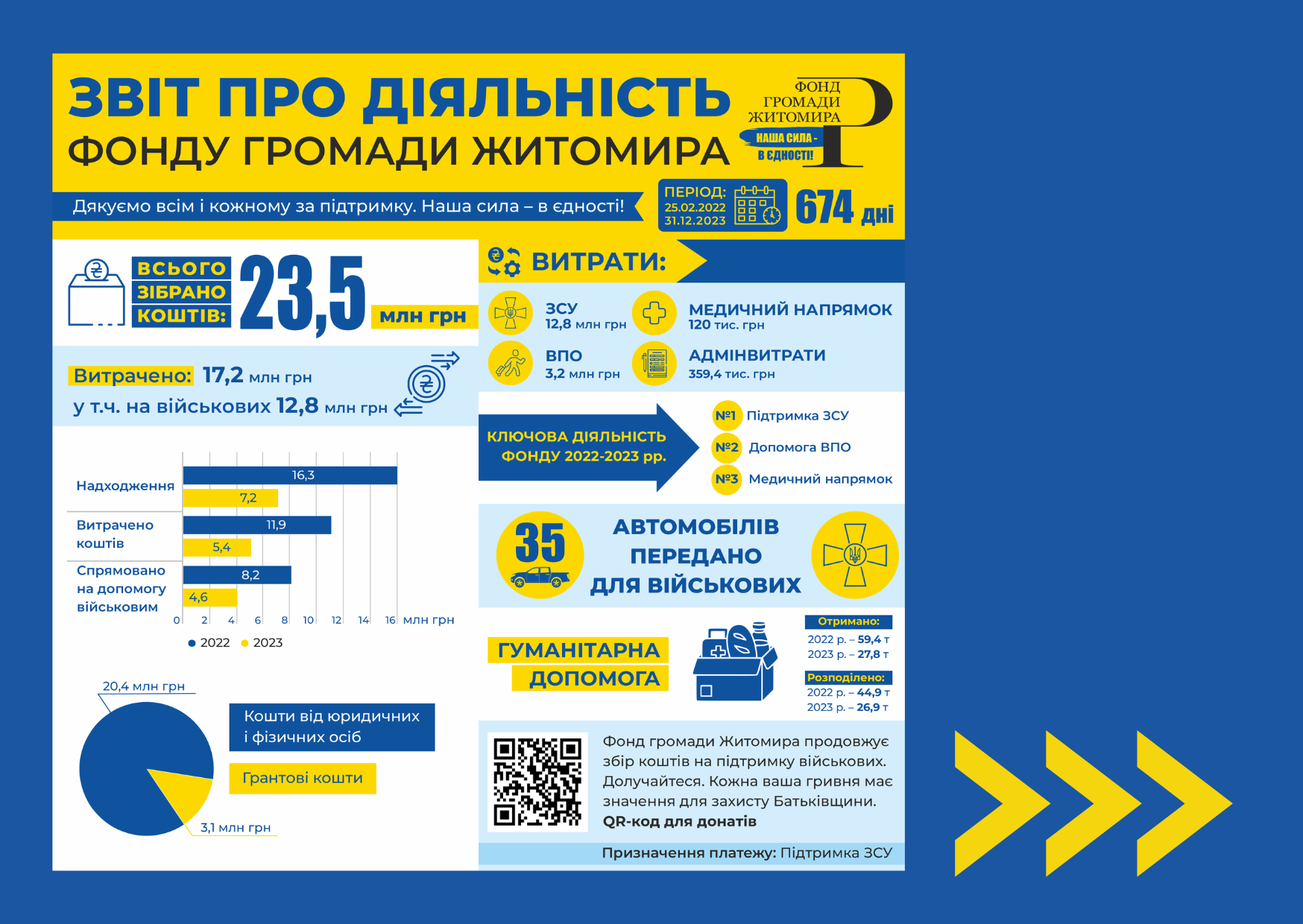Звіт на сайт