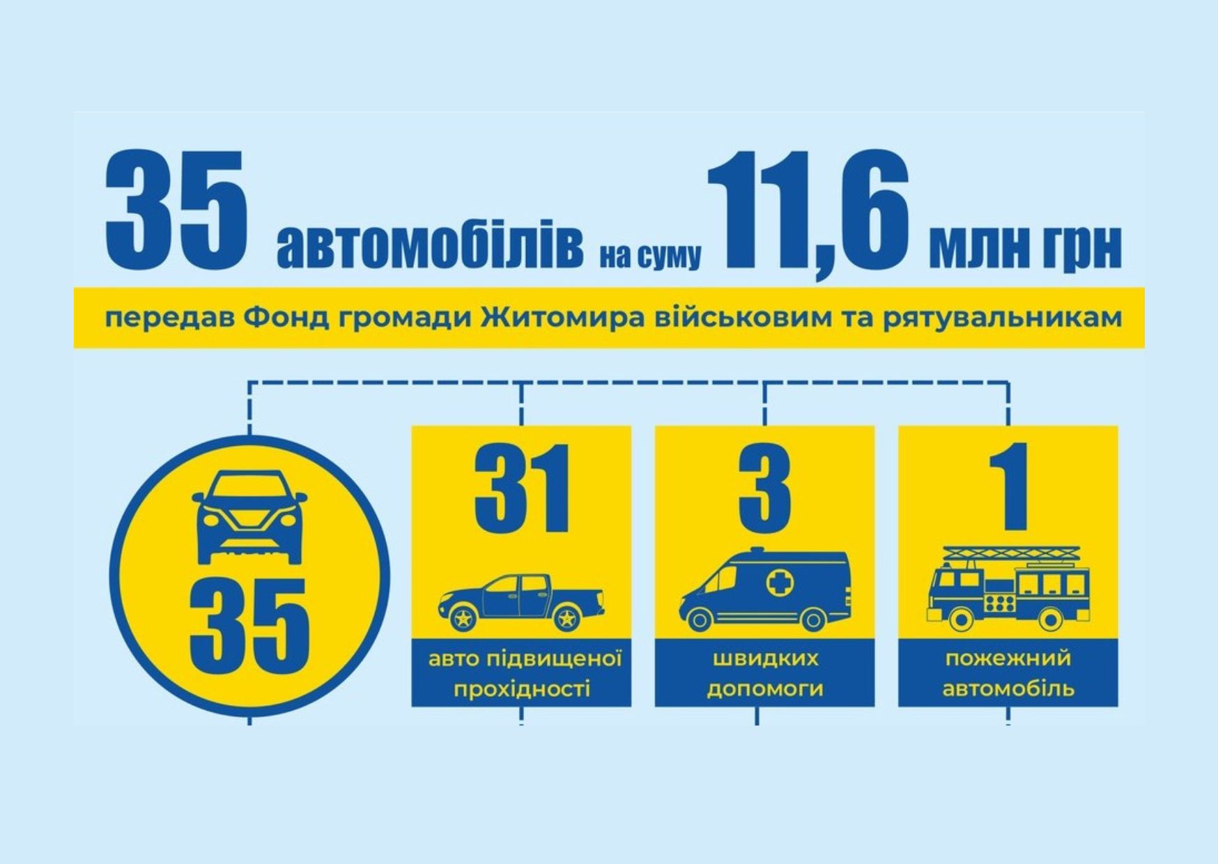 машини, копія